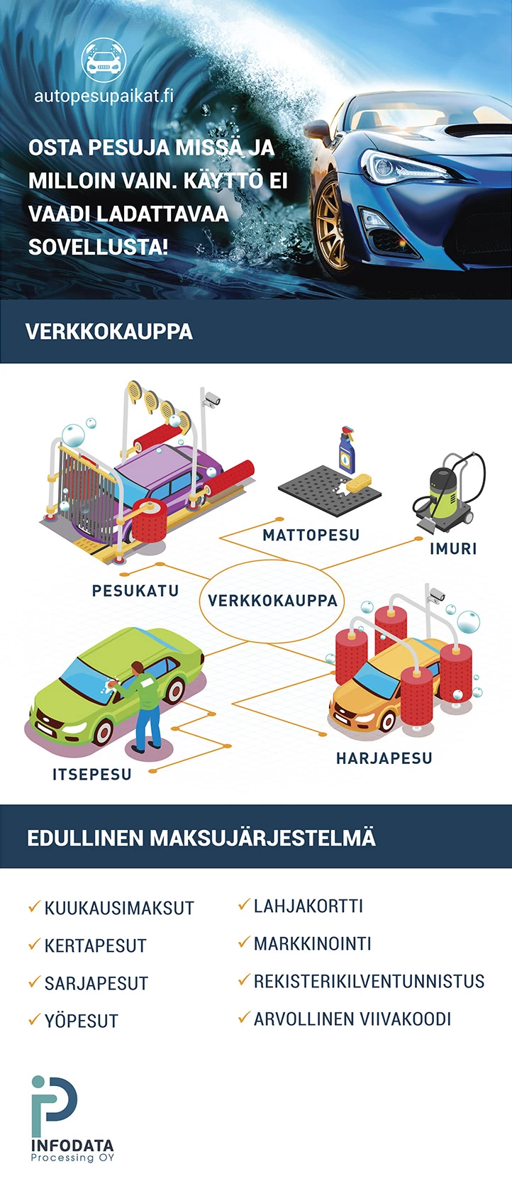 autopesupaikat.fi